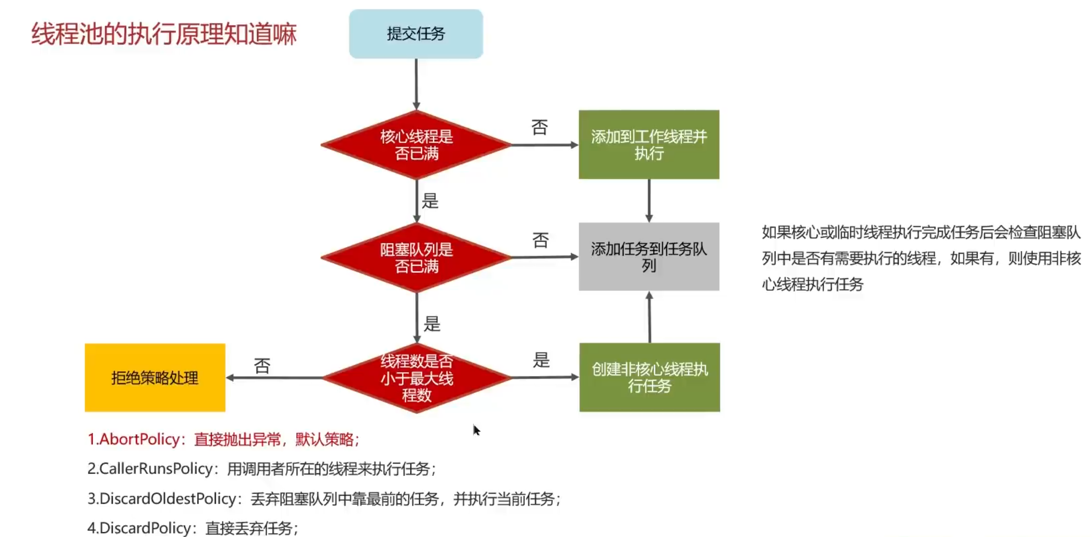 线程池执行原理